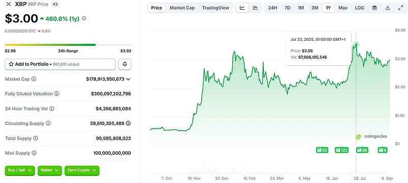 XRP price chart
