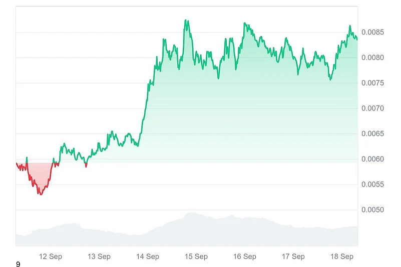 Pump.fun price chart