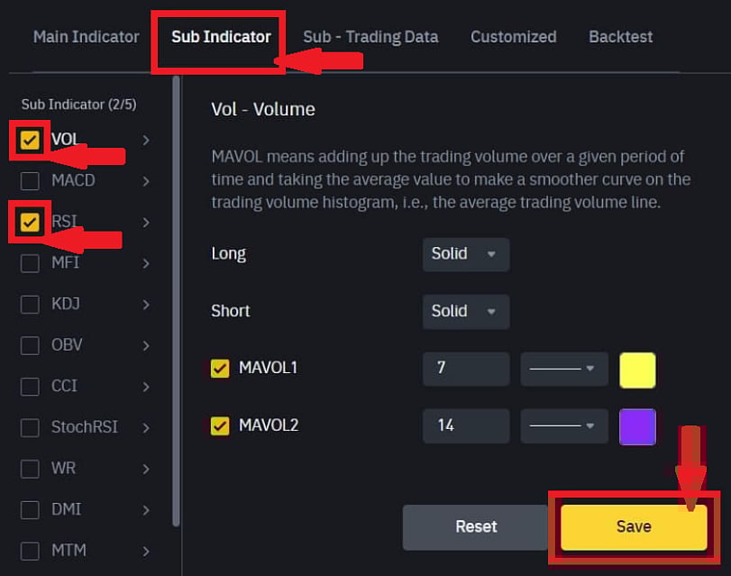 Sub Indicator(보조지표)