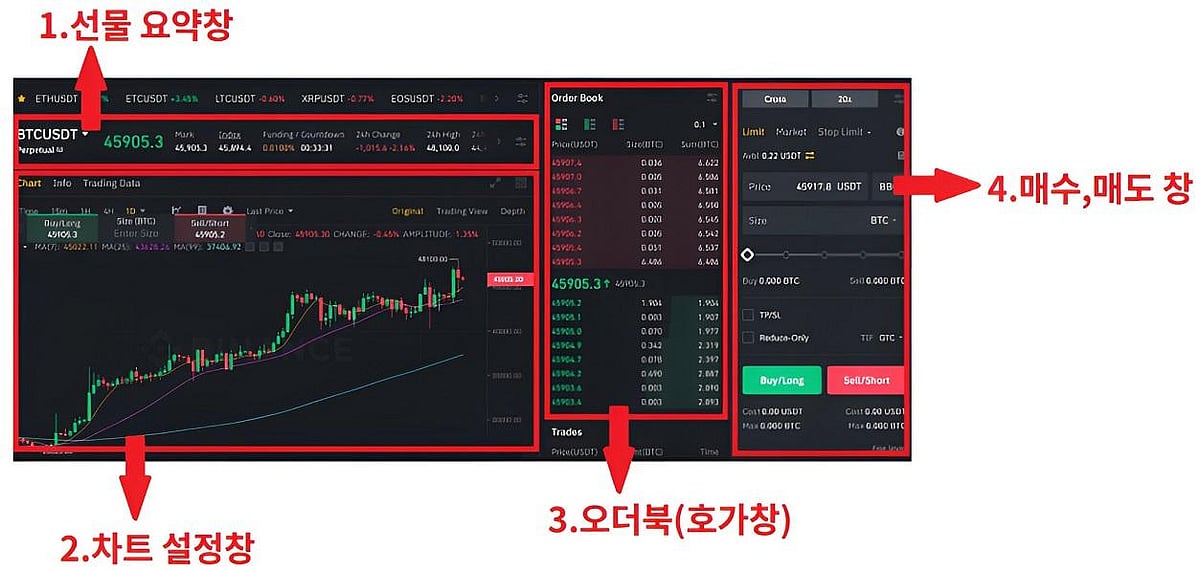 거래 화면 구성 요소