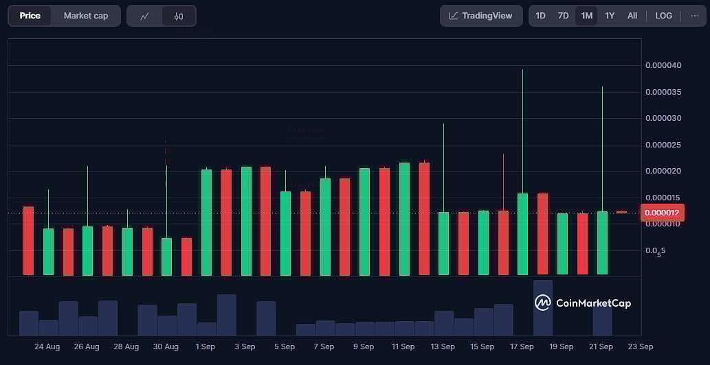 CATX Coin Price Chart