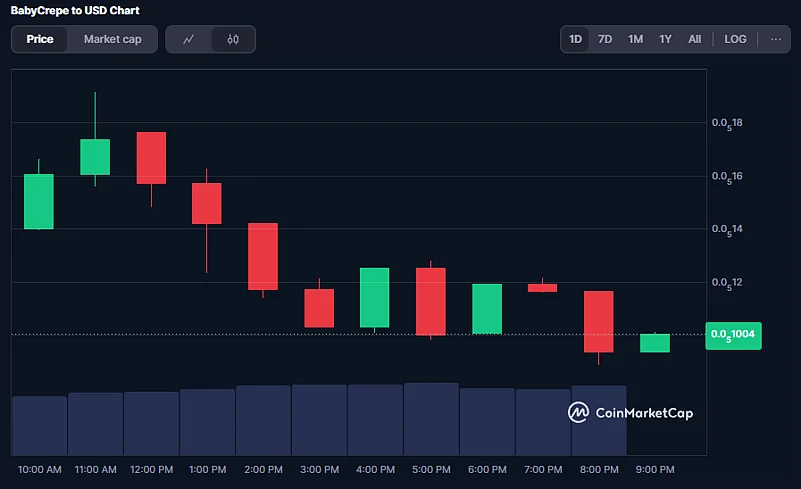 BABYCREPE Coin Price Chart