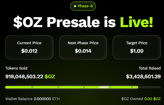 $OZ Presale is Live dashboard showing $0.012 price, $3.42M raised, and 919M+ tokens sold