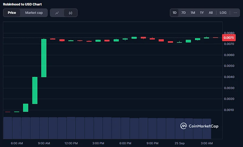 HOOD Coin Price Chart