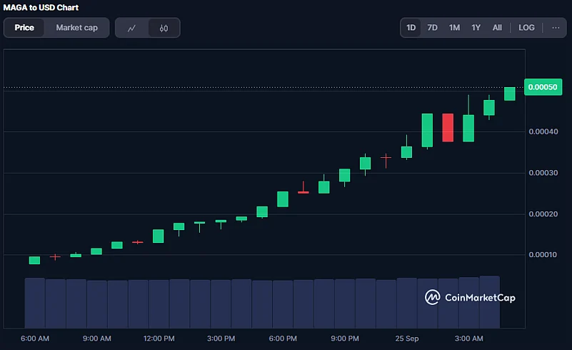 PEOPLE Coin Price Chart
