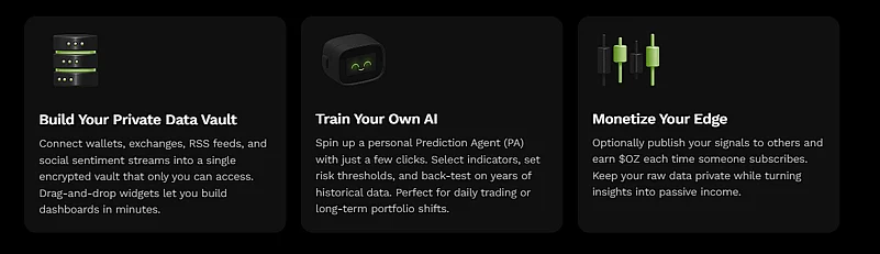 Ozak AI investment info