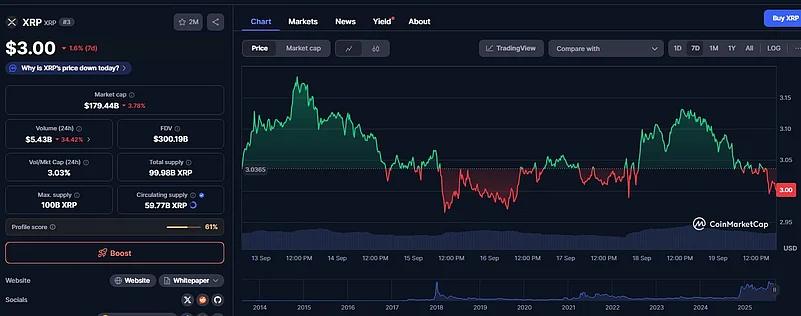 XRP price chart