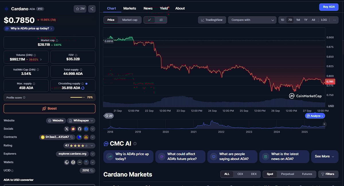 Cardano Price Chart