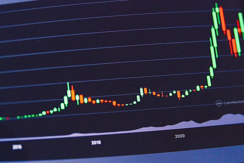 Price chart