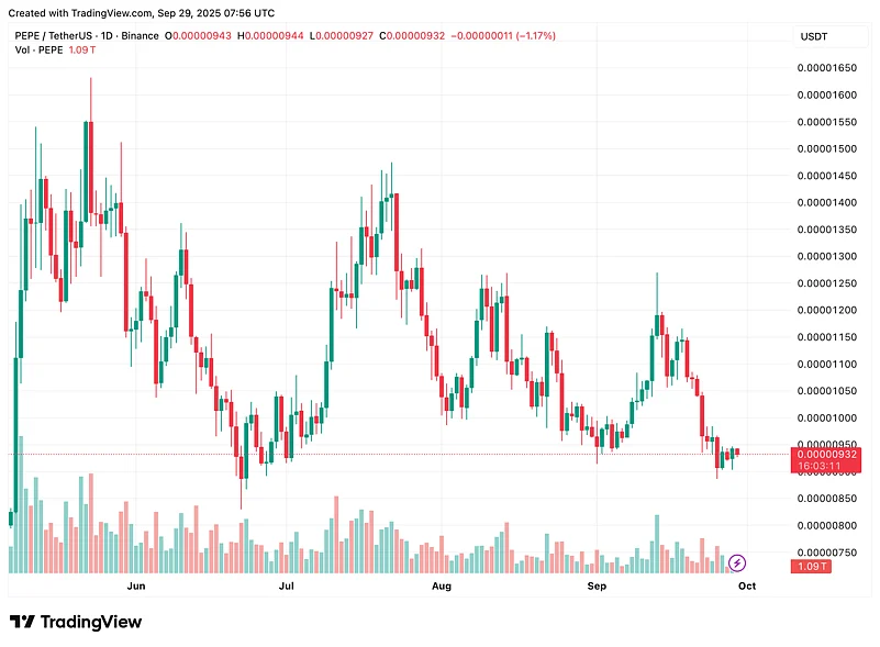 PEPE Price chart