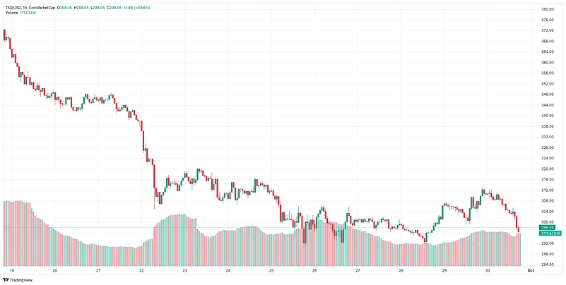 Bittensor performance graph