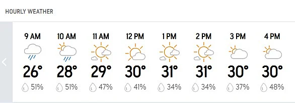 Weather