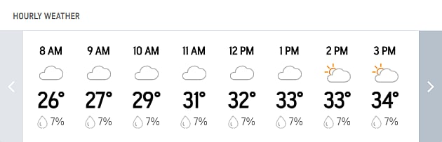 India Vs West Indies LIVE Score, 1st Test Day 2: Ahmedabad's Hourly Weather Forecast Today