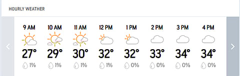 India Vs West Indies, 1st Test Day 3: Ahmedabad's Hourly Weather Forecast Today