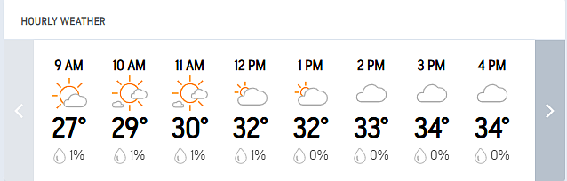 India Vs West Indies, 1st Test Day 3 Live Streaming: Check Ahmedabads Hourly Weather Forecast Today