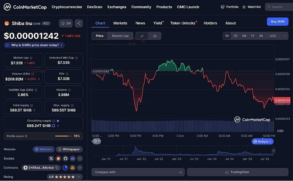 Shiba Inu (SHIB) Price Chart