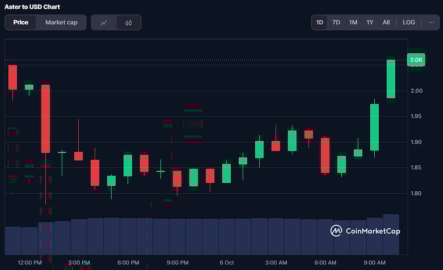 ASTER Coin Price Chart