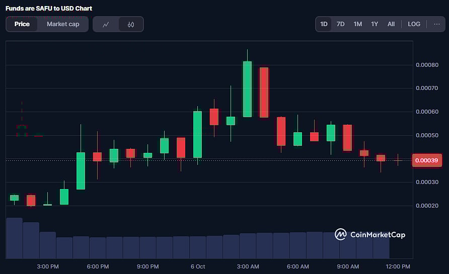 SAFU Coin Price Chart