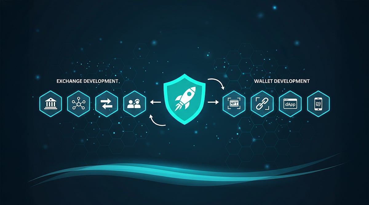 Nadcab Labs Bridges Security & Innovation With Exchange And Wallet Development