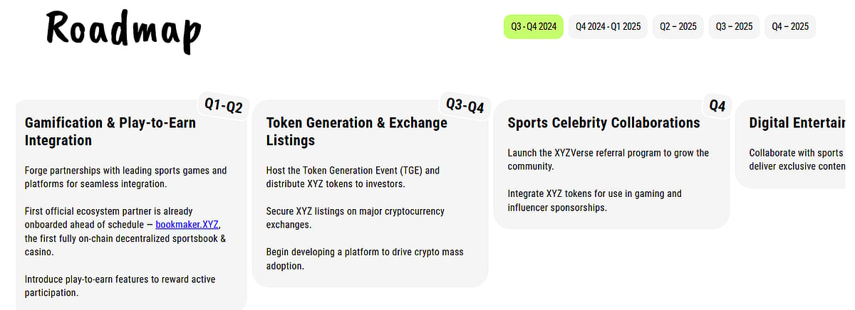 Roadmap for XYZVerse crypto project, showing plans for Gamification.