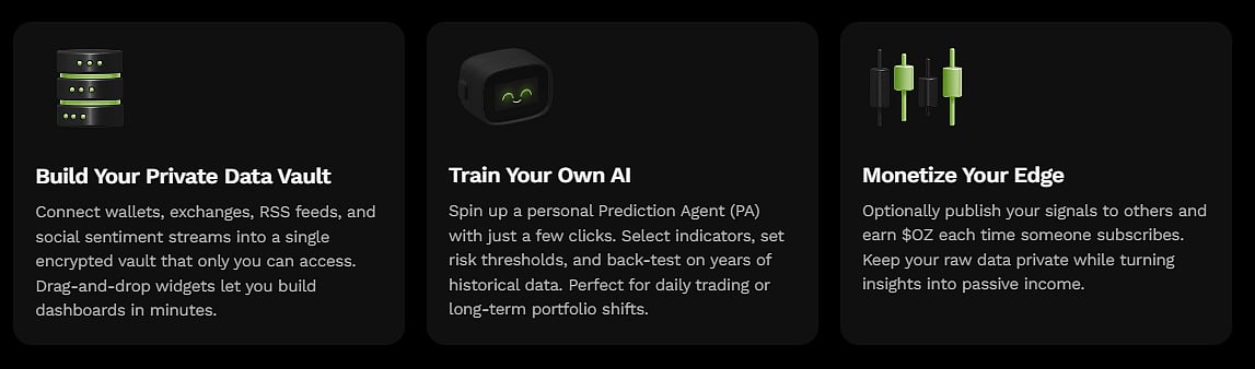 Ozaki AI features: Build Your Private Data Vault, Train Your Own AI, and Monetize Your Edge.
