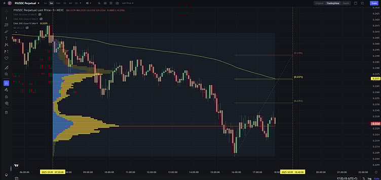 Pi Network Price Chart