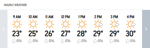 India Vs West Indies 2nd Test, Day 2: Delhi's Hourly Weather Forecast Today