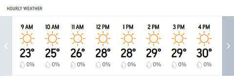 India Vs West Indies 2nd Test, Day 3: Delhi's Hourly Weather Forecast Today