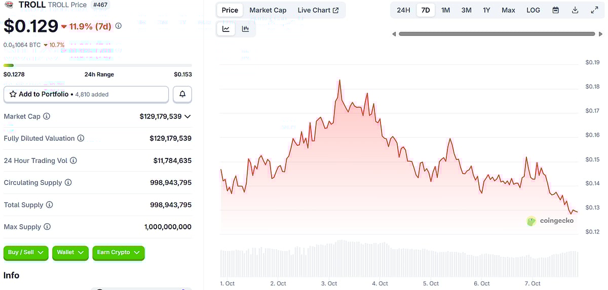 Troll (TROLL) Price chart