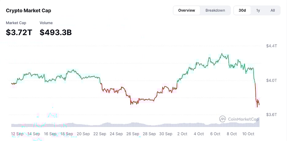 coinmarketcap price chart