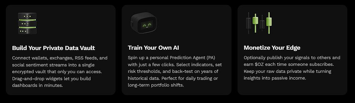 Graphic showing: Build Vault, Train AI, Monetize Edge