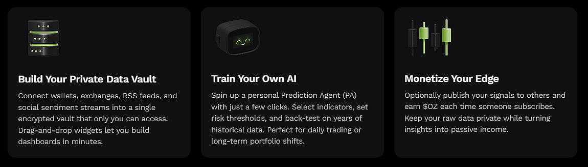 Dark webpage section with three columns