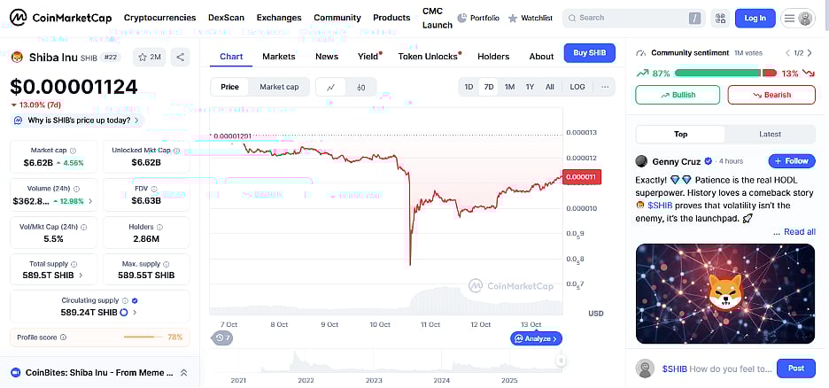 Shiba Inu  price chart