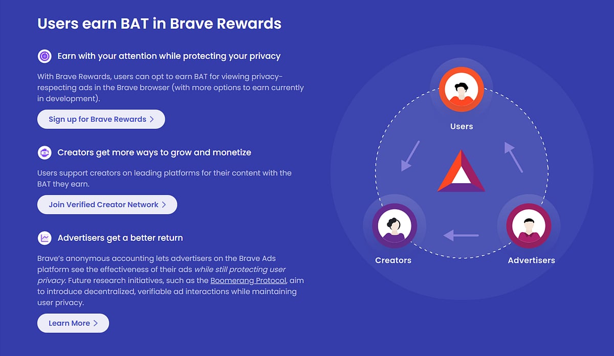 Basic Attention Token (BAT) information