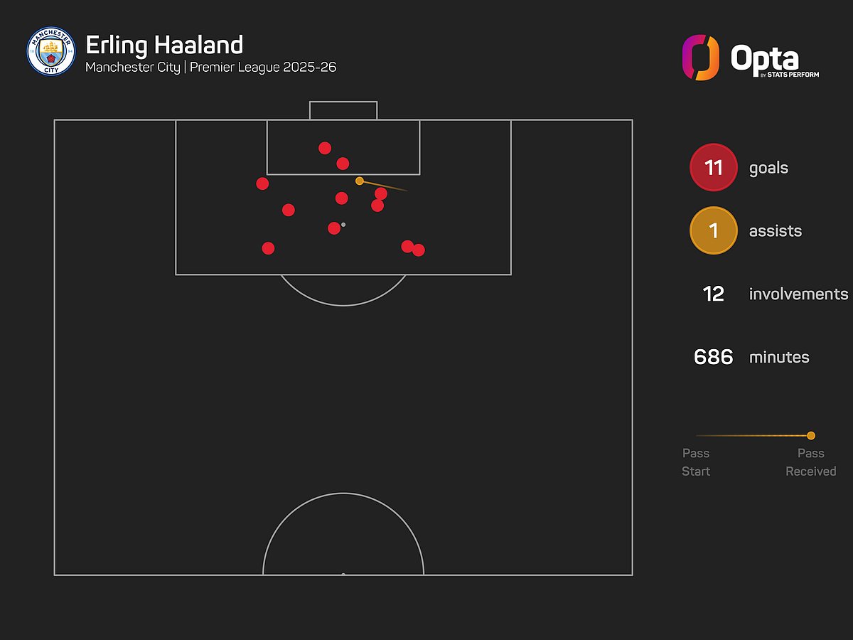 Pep Guardiola Confident Resurgent Man City Will Be Involved In Title Race