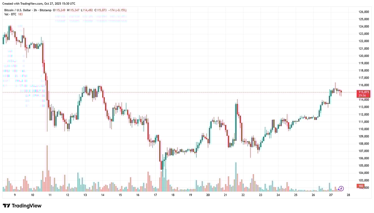 BlockchainFX (BFX) Price chart