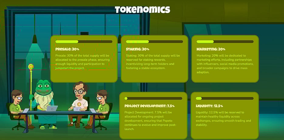 Tokenomics chart showing allocations for presale, staking, marketing, liquidity, and development.
