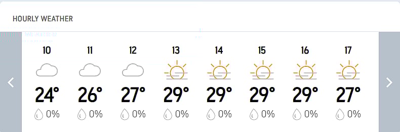 India A Vs South Africa A 1st Unofficial Test Day 4 live streaming weather forecast