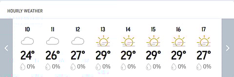 India A vs South Africa A, 1st Unofficial Test Day 4: Bengaluru hourly weather forecast on November 2, 2025.