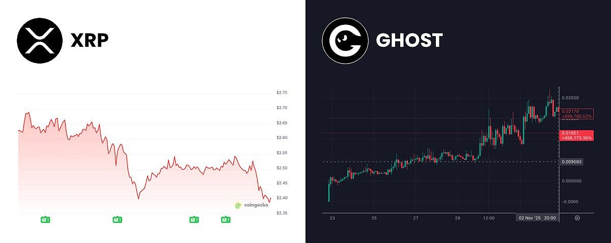 GHOST vs. XRP