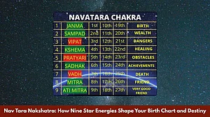 Nav Tara Nakshatra: How Nine Star Energies Shape Your Birth Chart And Destiny