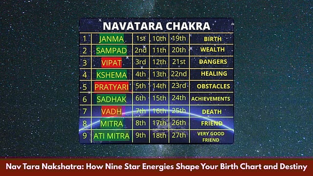 Nav Tara Nakshatra: How Nine Star Energies Shape Your Birth Chart And Destiny