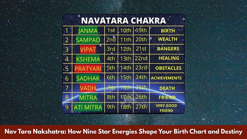 Nav Tara Nakshatra