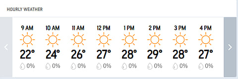 Bangladesh Vs Ireland, 1st Test Day 3: Sylhet Hourly Weather Forecast For Today