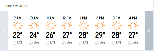 Bangladesh Vs Ireland, 1st Test Day 3: Sylhet Hourly Weather Forecast For Today