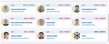 Bihar Election: JDU's Anant Kumar Singh Wins Mokama By 91,416 Votes