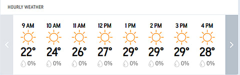Bangladesh Vs Ireland, 1st Test Day 4: Sylhet Hourly Weather Forecast For Today