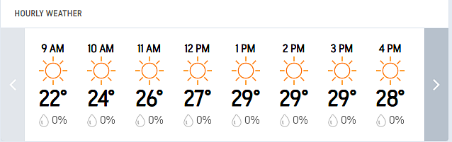 Bangladesh Vs Ireland, 1st Test Day 4: Sylhet Hourly Weather Forecast For Today