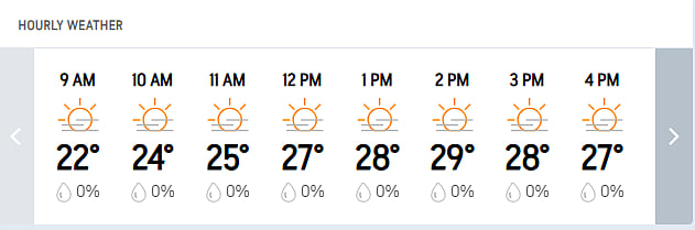 India Vs South Africa Live Score, 1st Test Match Day 2: Kolkata Hourly Weather Forecast Today