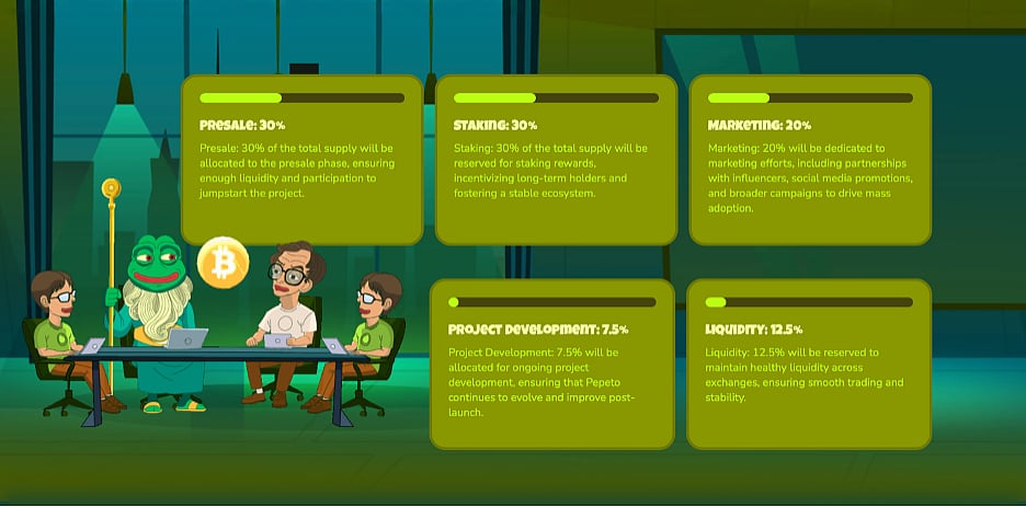 Chart on Pepeto token allocation